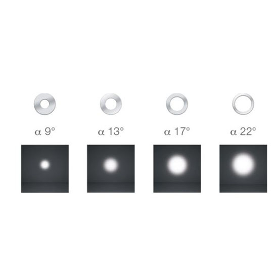 Đèn Châu Âu - Đèn LED Châu Âu - Đèn LED Cao Cấp - Đèn Cao Cấp- EUROLED