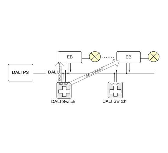 Đèn Châu Âu - Đèn LED Châu Âu - Đèn LED Cao Cấp - Đèn Cao Cấp- EUROLED