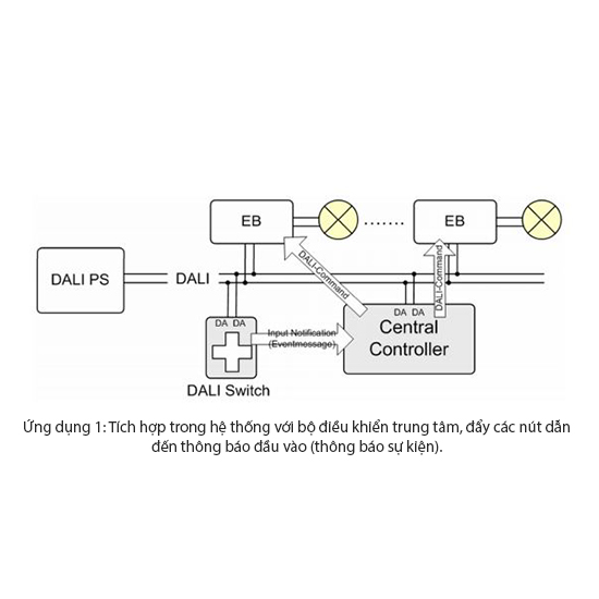 Đèn Châu Âu - Đèn LED Châu Âu - Đèn LED Cao Cấp - Đèn Cao Cấp- EUROLED