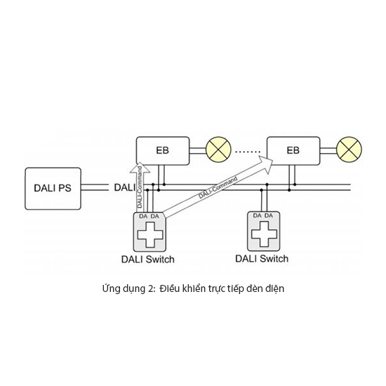 Đèn Châu Âu - Đèn LED Châu Âu - Đèn LED Cao Cấp - Đèn Cao Cấp- EUROLED
